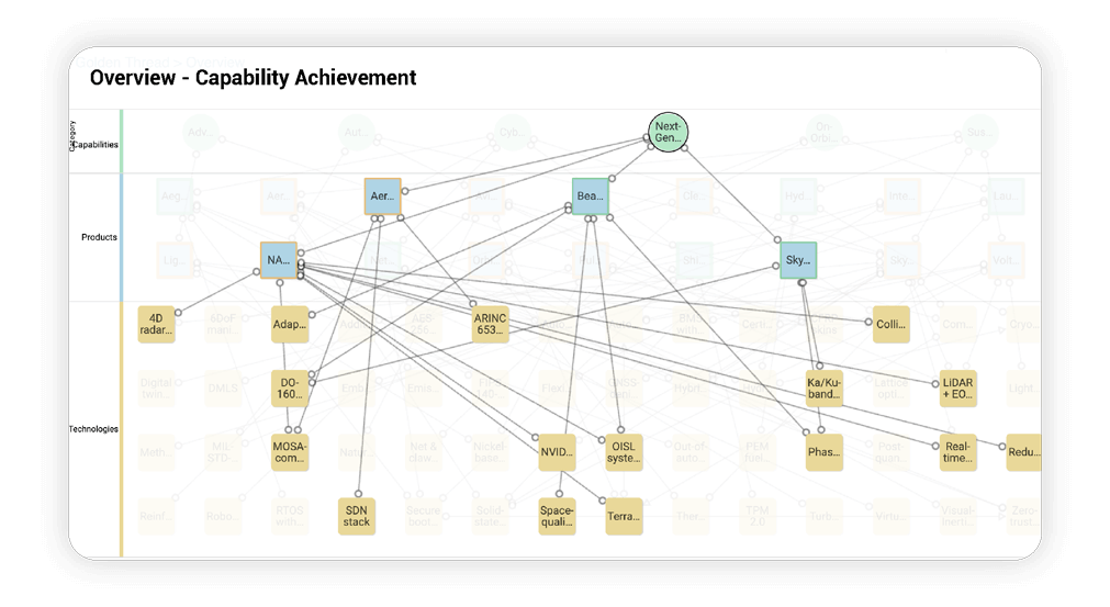 Expert Guide To Managing Project Interdependencies - Sunset Images - Premium 8K Collection